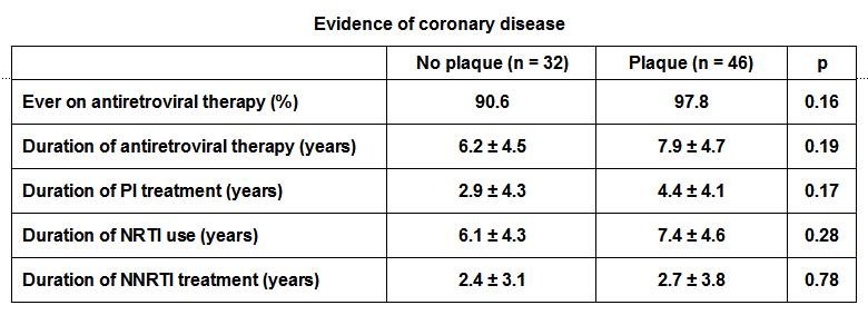 coronary heart disease statistics 2010. HAART, heart disease, amp; lying